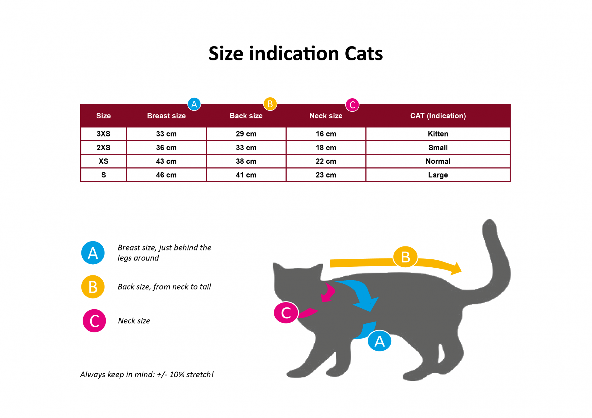 Размеры одежды для кошек таблица. Таблица размеров одежды для животных кошек сфинкс. Размерная сетка кошек 2 XS. Таблица размеров кошек для кошек.